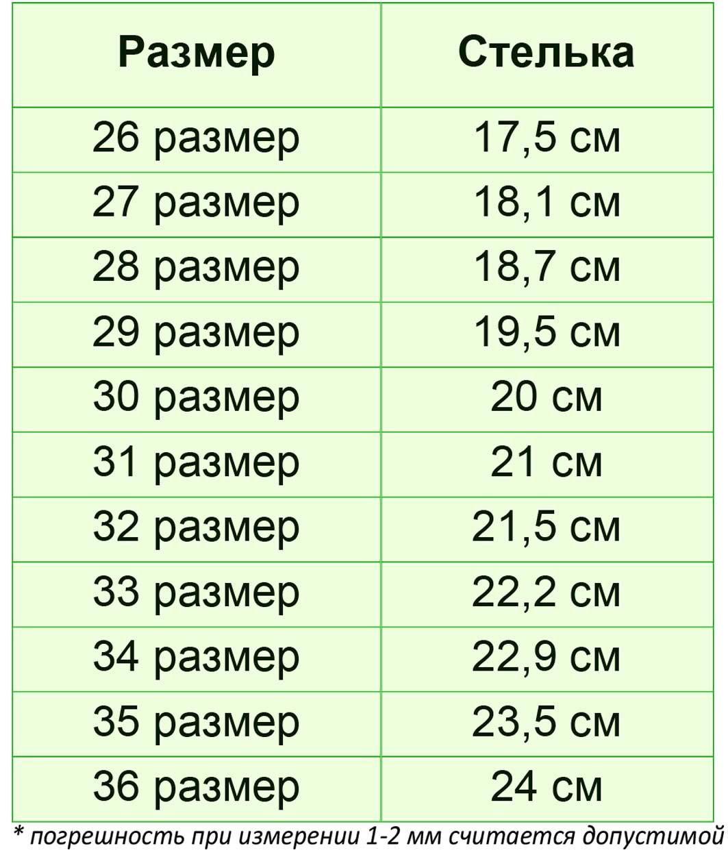 размерная таблица детской обуви
